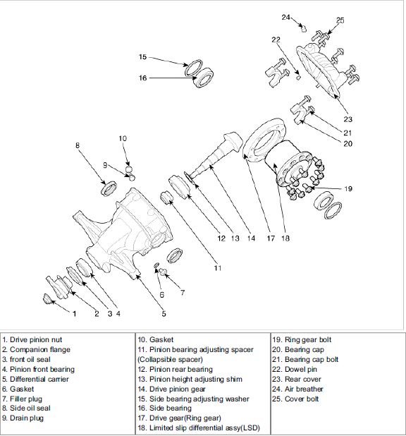 download Hyundai Genesis Coupe workshop manual