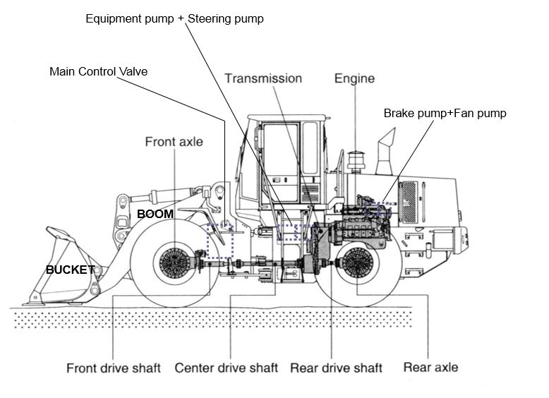 download Hyundai Wheel Loaders HL750 able workshop manual