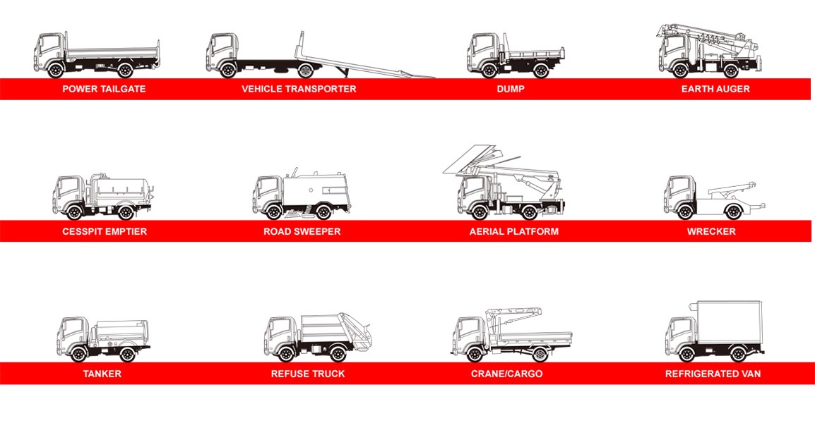 download ISUZU FSR FTR FVR F Series 6HK1 workshop manual