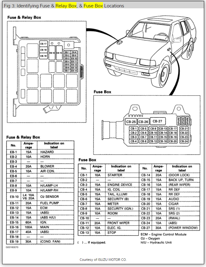 Isuzu Axiom 2002 Factory Service Repair Manual – The ... fuse box isuzu panther 
