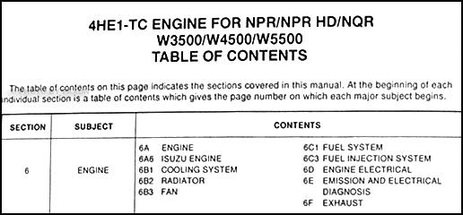 download Isuzu Commercial Truck Forward Tiltmaster Npr Npr Hd Nqr W3500 W4500 W5500 4he1 tc Engine Repa workshop manual