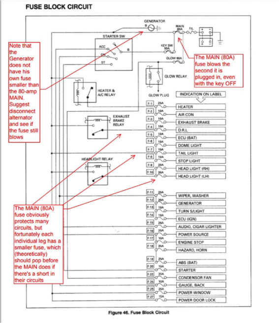 download Isuzu ELF N workshop manual