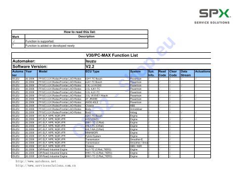 download Isuzu Rodeo UE workshop manual