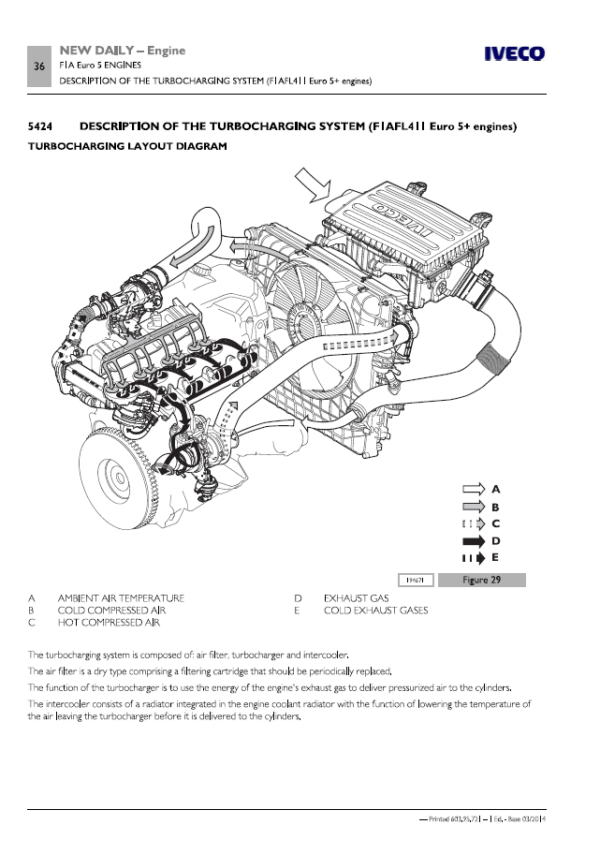 download Iveco Daily 3 able workshop manual