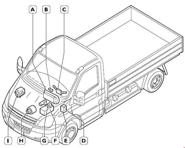 download Iveco Daily Iveco Turbodaily 4x4 Van able workshop manual