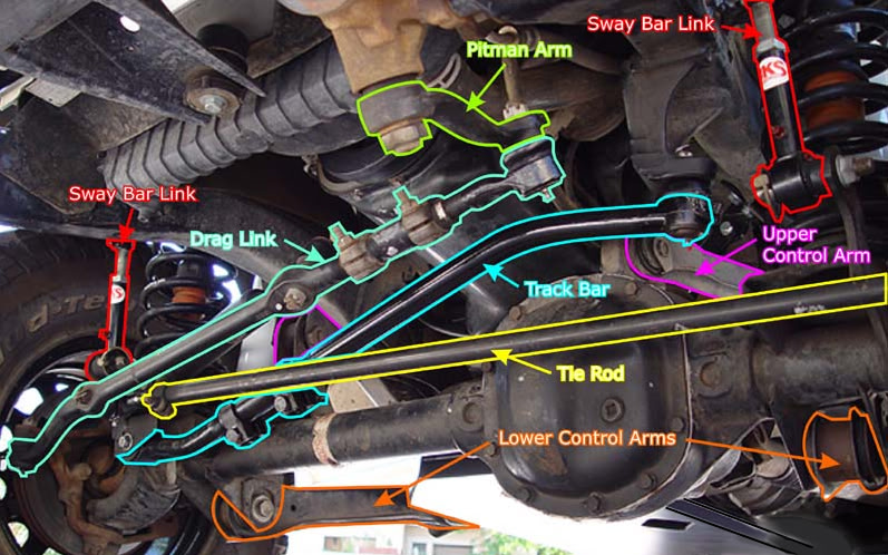 download JEEP CHEROKEE YJ workshop manual