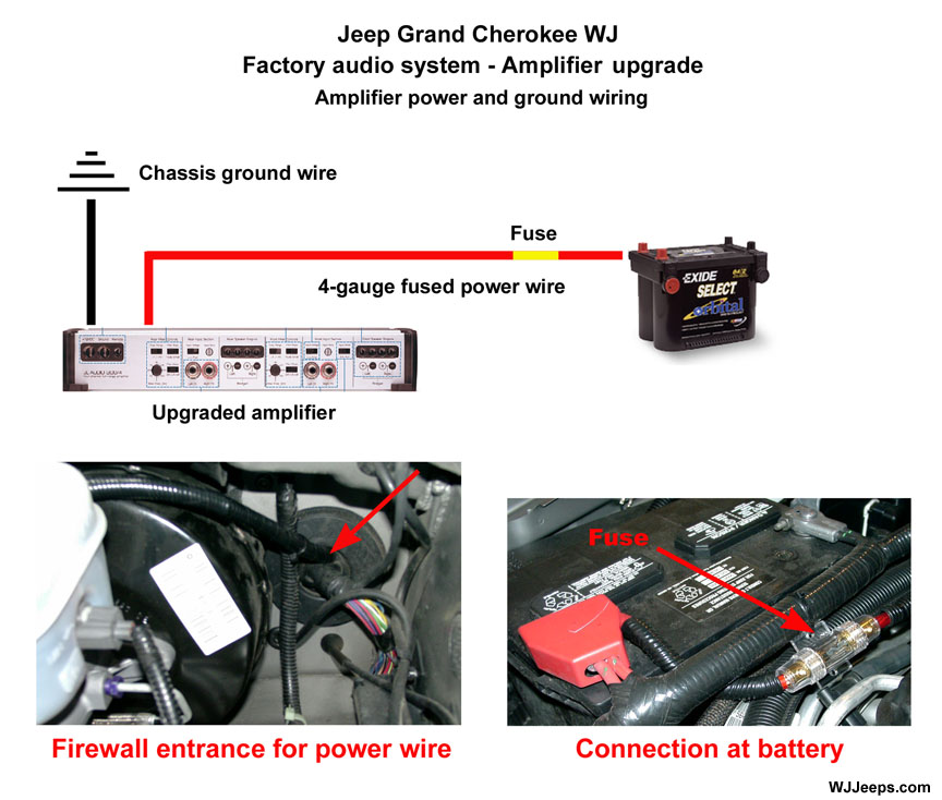download JEEP GRand CHEROKEE WG workshop manual