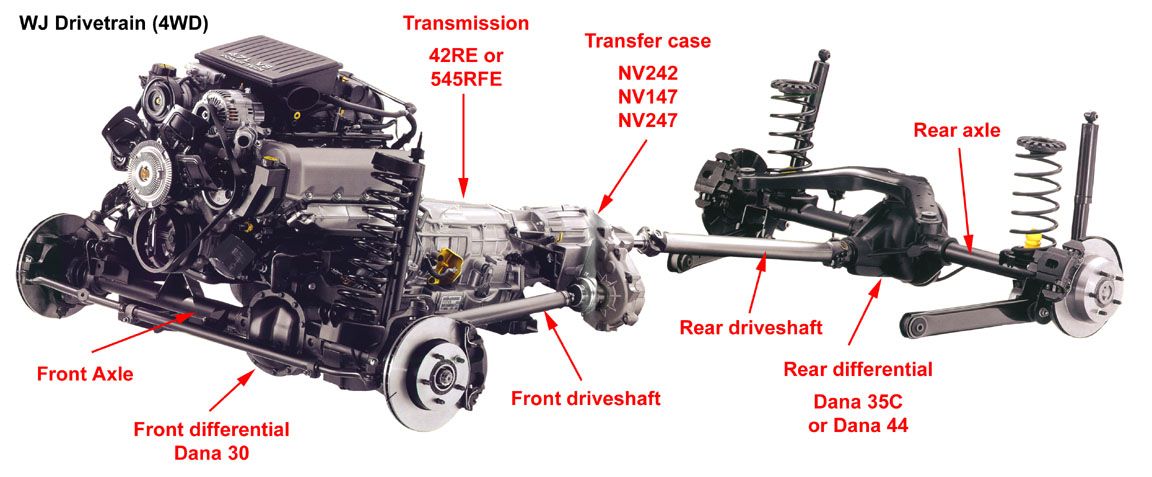 download JEEP GRand CHEROKEE WJ workshop manual