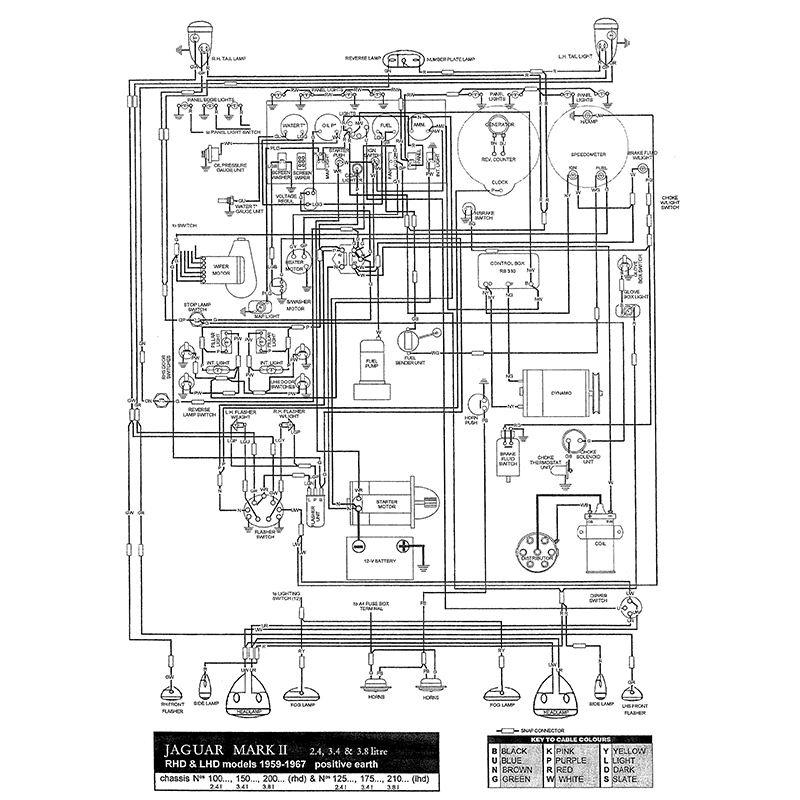 download Jaguar Mark 2 workshop manual