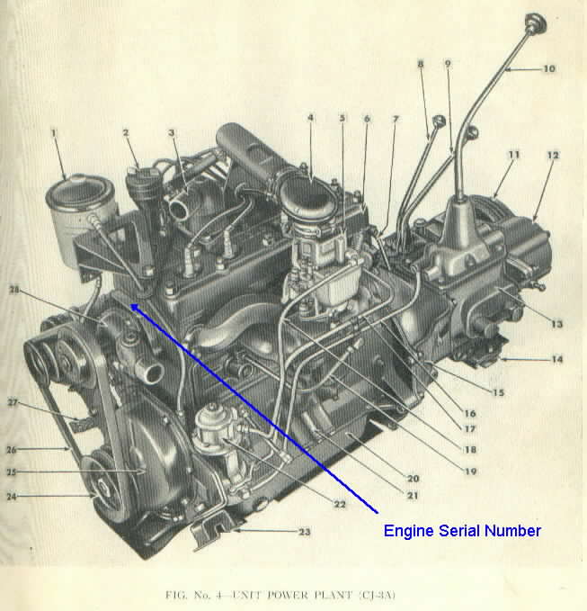 download Jeep CJ 3A workshop manual