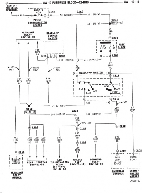 download Jeep Cherokee XJ able workshop manual