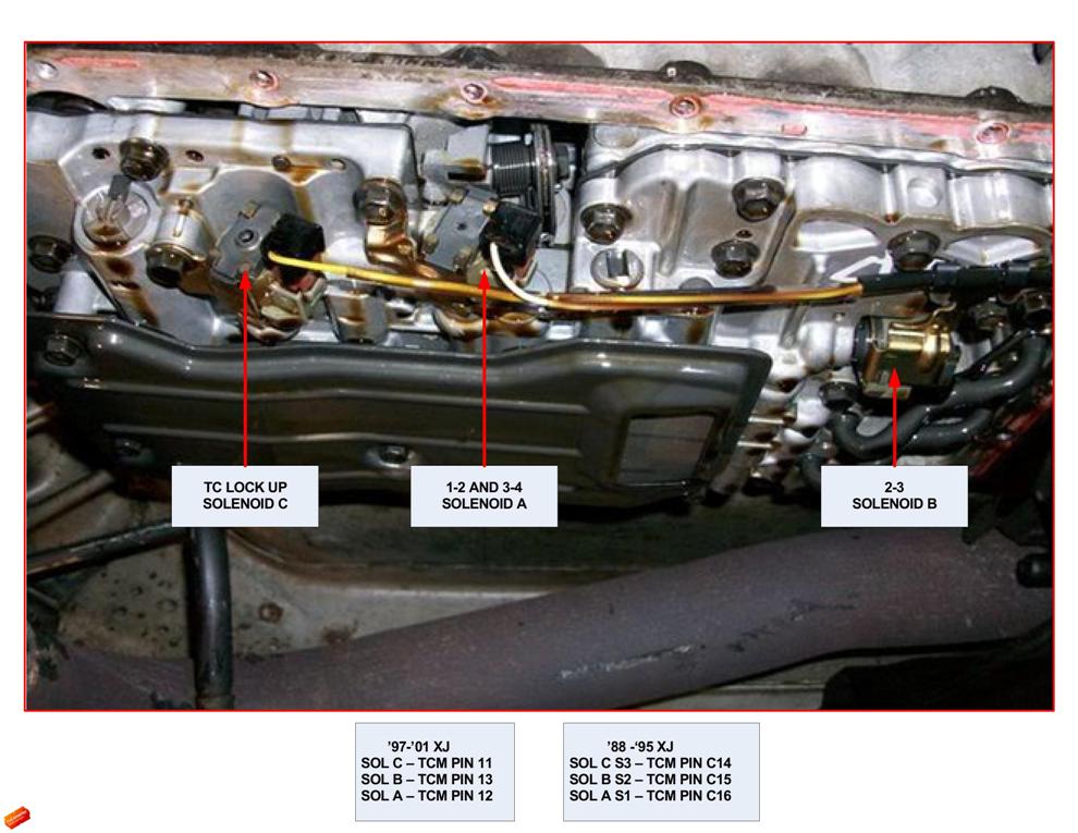 download Jeep Cherokee YJ XJ workshop manual