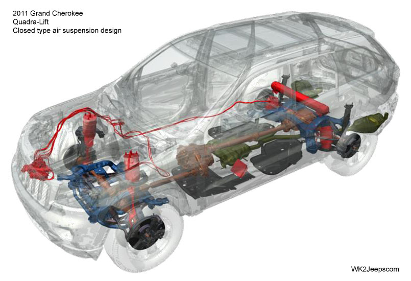 download Jeep Grand Cherokee FSM workshop manual