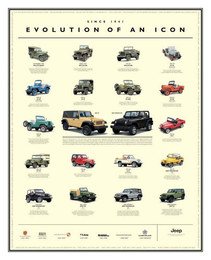 download Jeep Grand Cherokee XJ YJ workshop manual