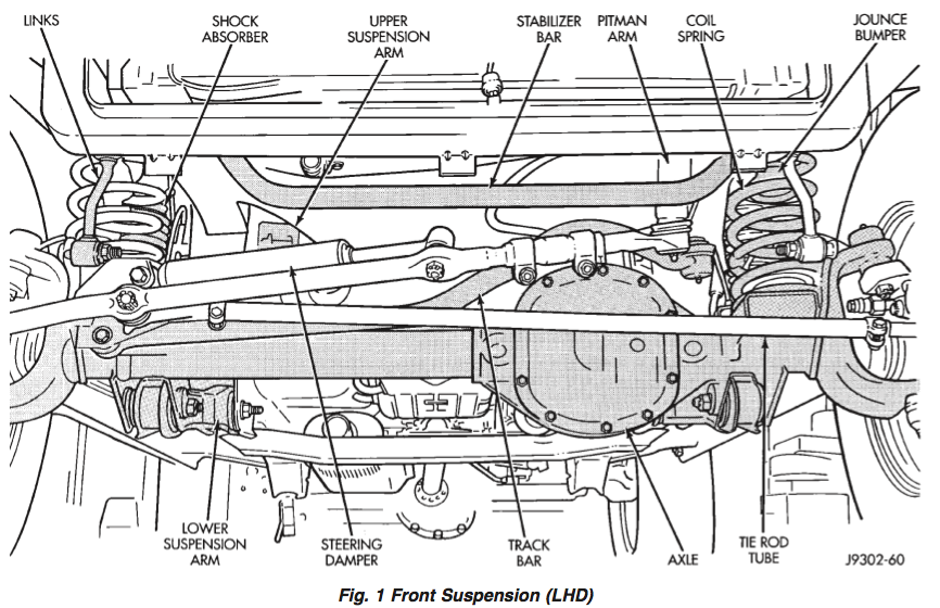 download Jeep Grand Cherokee Xj workshop manual