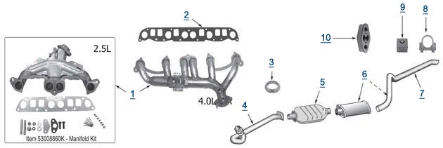 download Jeep Grand Cherokee Xj workshop manual