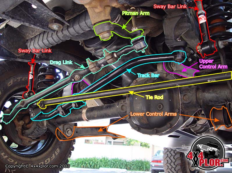 download Jeep Wrangler TJ Master workshop manual