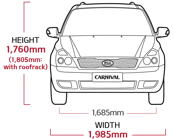 download KIA CARNIVAL SEDONA workshop manual