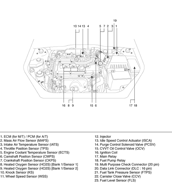 download KIA RIO KIA RIO 5 workshop manual