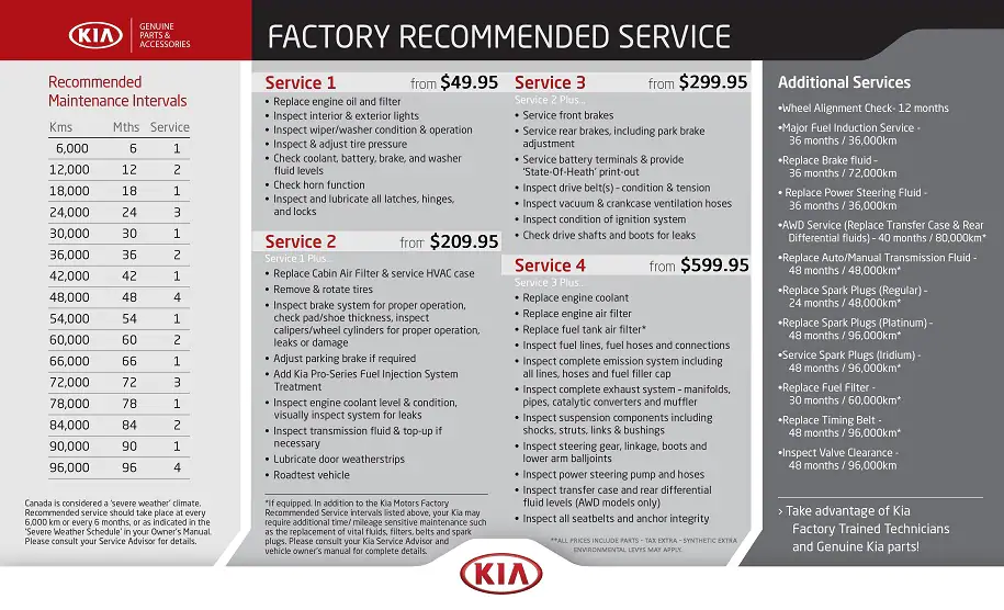 download KIA Rondo workshop manual