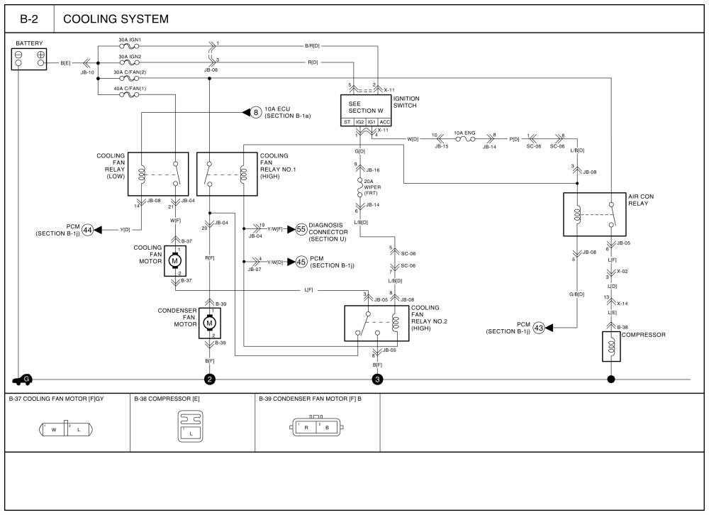 download KIA Sedona workshop manual