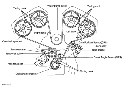 download KIA Sorento V6 3.5L OEM FSM workshop manual