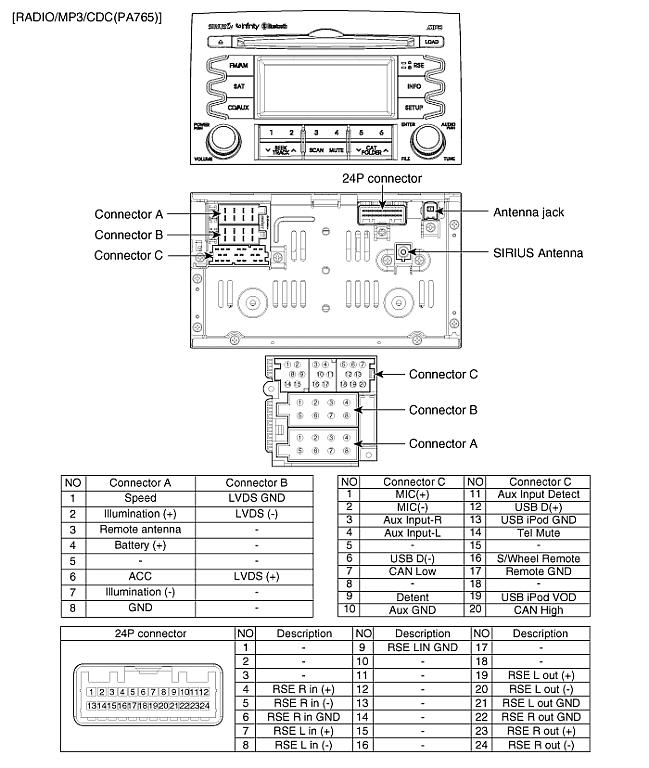 download KIA Sorento workshop manual