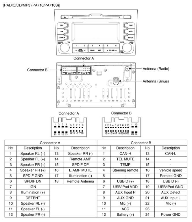 download KIA Sportage OEM workshop manual