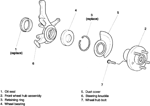 download Kia Carnival Kia Sedona workshop manual