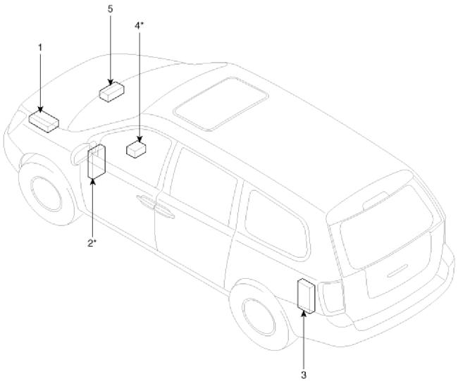 download Kia Carnival Sedona workshop manual