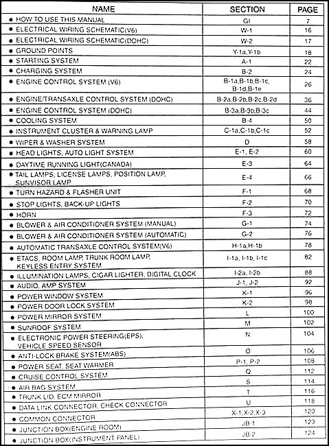 download Kia Optima 2.4L DOHC workshop manual