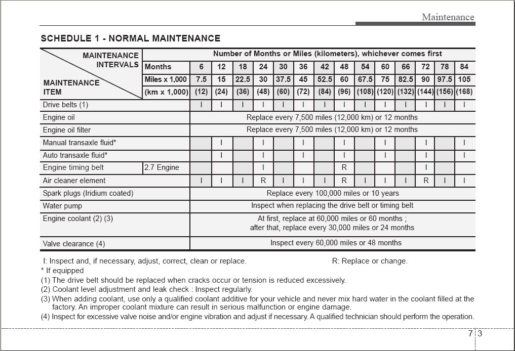 download Kia Optima 2.7L workshop manual