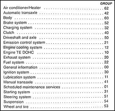 download Kia Pregio workshop manual