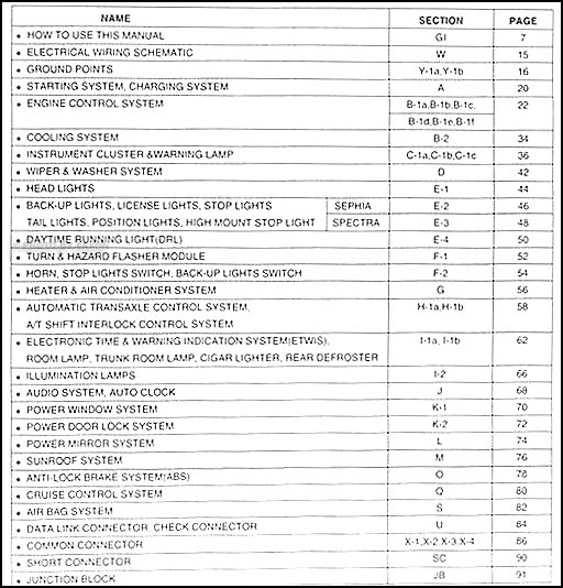 download Kia Sephia workshop manual