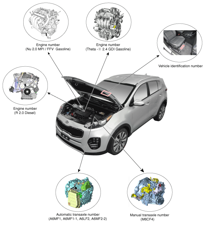 download Kia Sportage General Body workshop manual