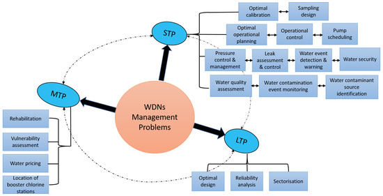 download L SeriesModels able workshop manual