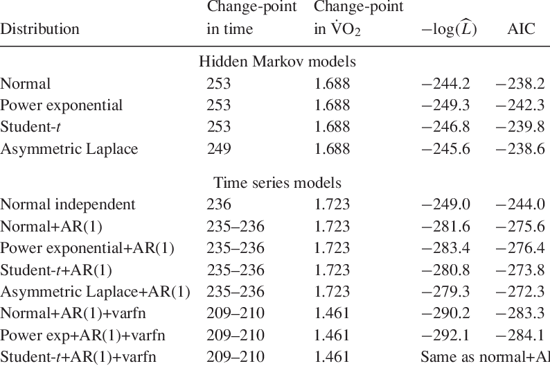 download L SeriesModels workshop manual