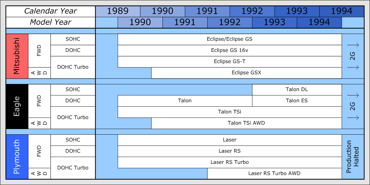 download LASER TALON ECLIPSE workshop manual