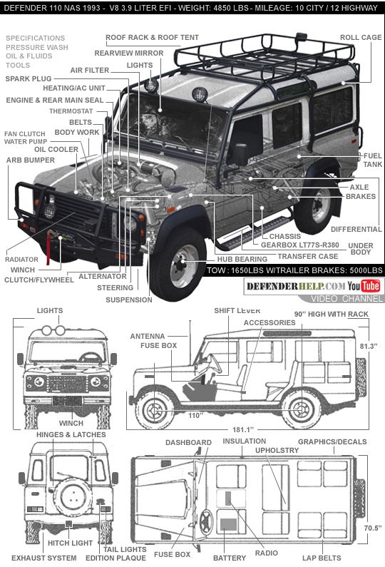 download Land Rover DEFENDER BODY workshop manual