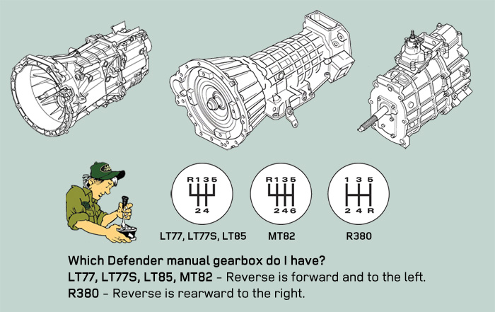 download Land Rover DEFENDER LT77S Gearbox workshop manual