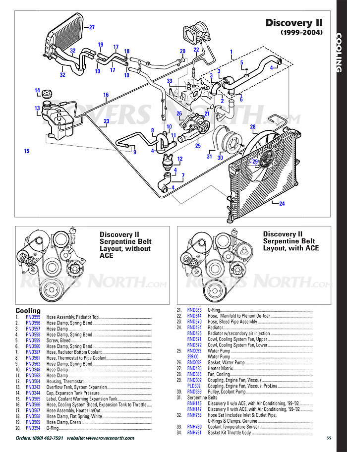 download Land Rover Discovery Series II workshop manual