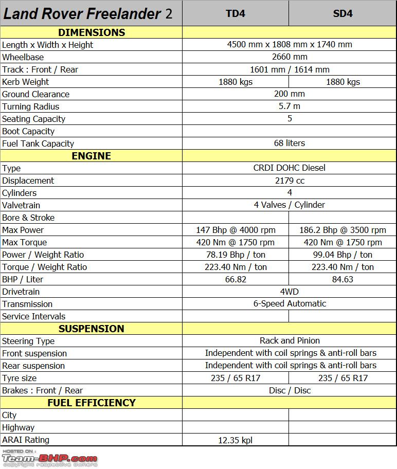 download Land Rover FREELandER 2Models M workshop manual