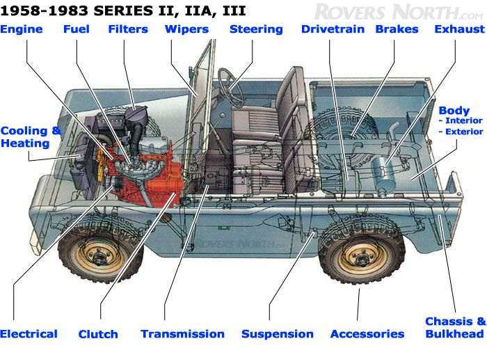 download Land Rover II IIA workshop manual