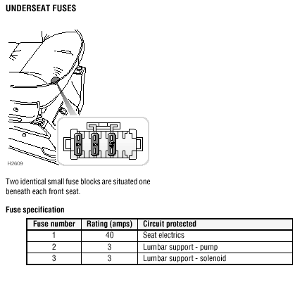 download Land Rover RAVE able workshop manual