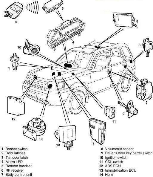 download Land rover freelander library Circuit s 20 workshop manual