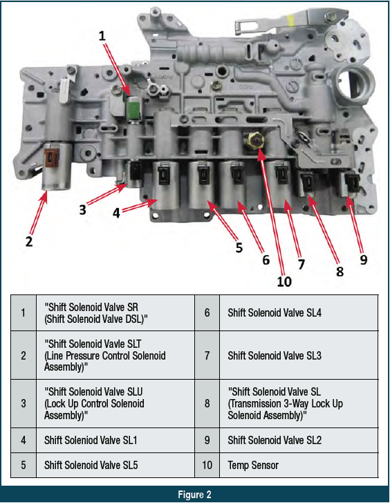 download Lexus LS460 workshop manual