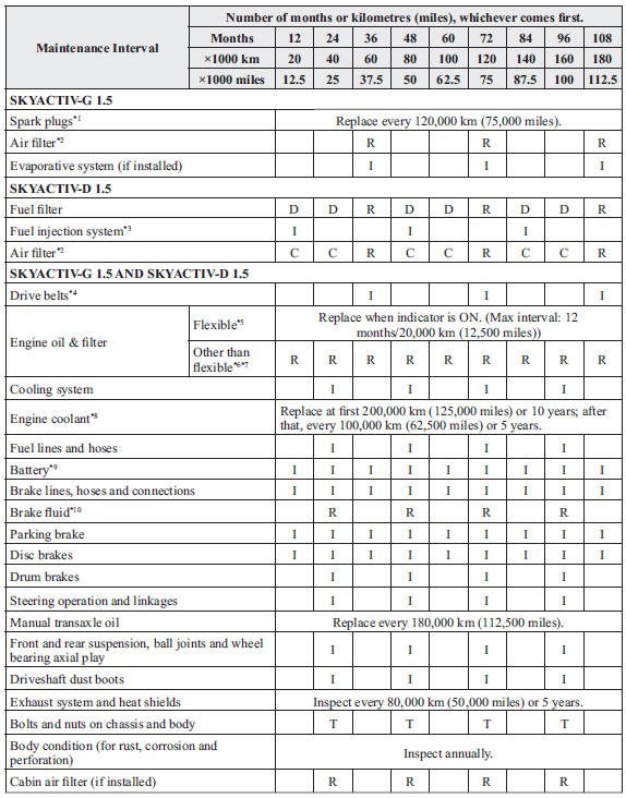 download MAZDA 2 workshop manual