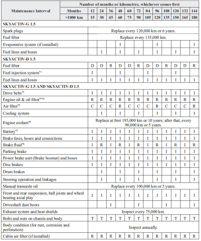 download MAZDA 2 workshop manual