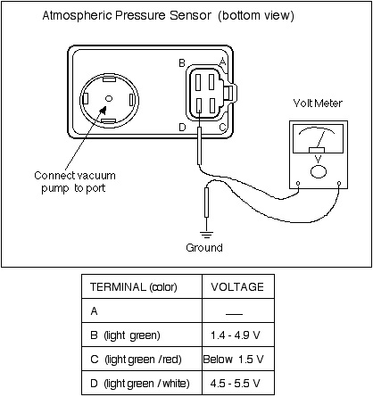 download MAZDA 323 TURBO workshop manual