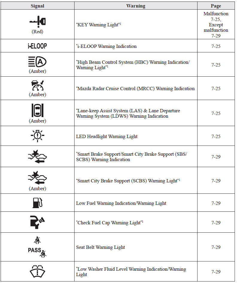 download MAZDA 6 GHModels workshop manual